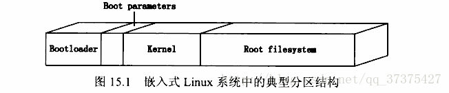 Linux系统的分区