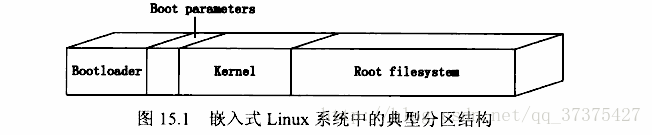 Linux系統的分割槽