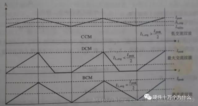  电感工作的三种模式：CCM、DCM、BCM