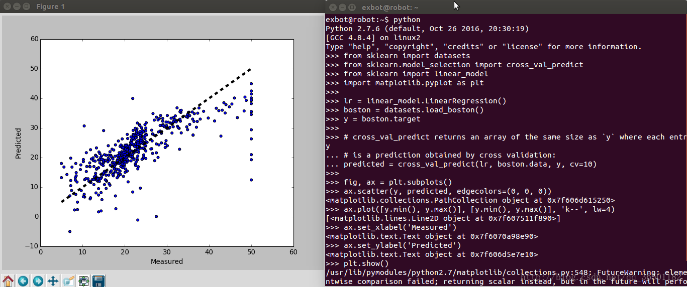 Классификатор изображений python sklearn