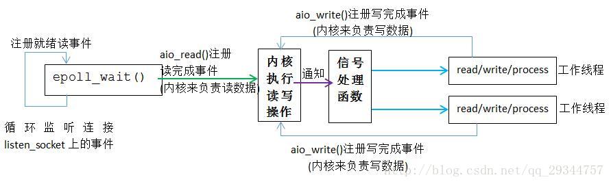 这里写图片描述