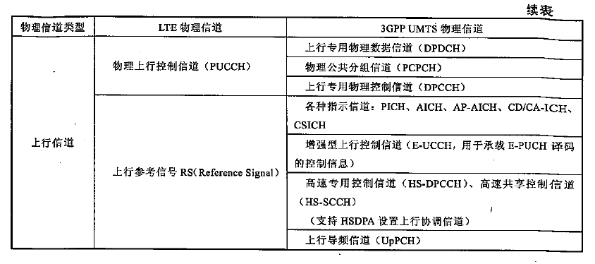 gsm物理信道如何划分图片