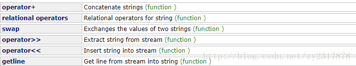 C++之std::string