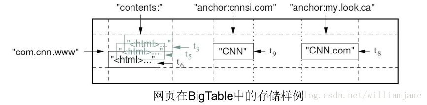 这里写图片描述