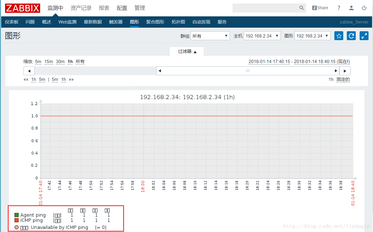 Zabbix 4.0 管理界面中文乱码解决方法(已解决)_(zabbix) 4.0.29 修复 