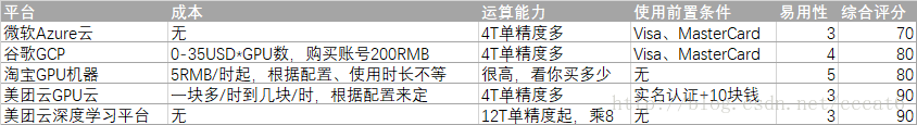 评价分析图