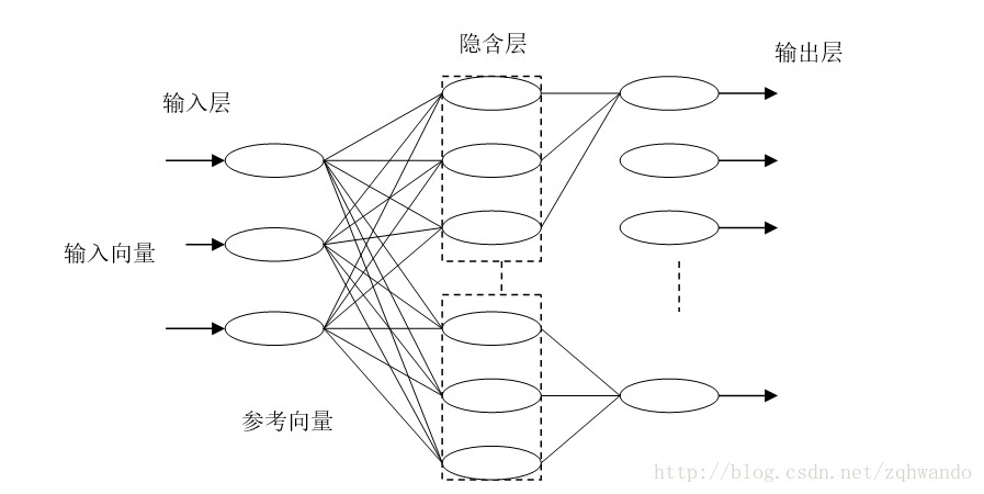 LVQ网络结构图