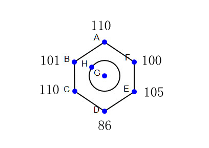 神经网络模拟分子：苯环的瞬时模型