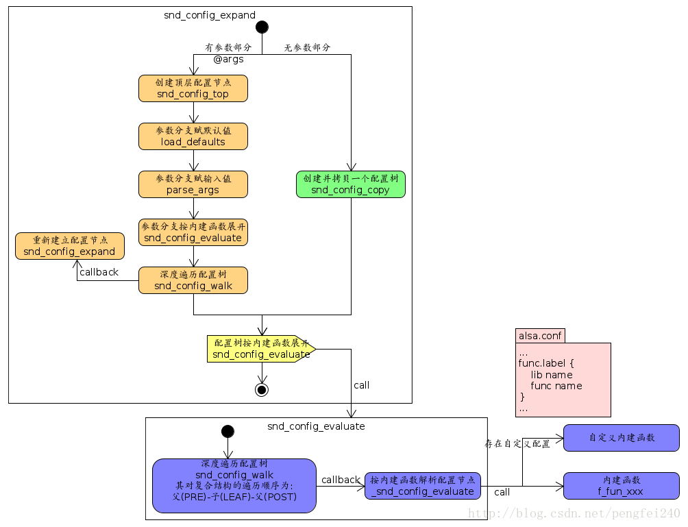 ALSA_snd_config_expand_Runtime