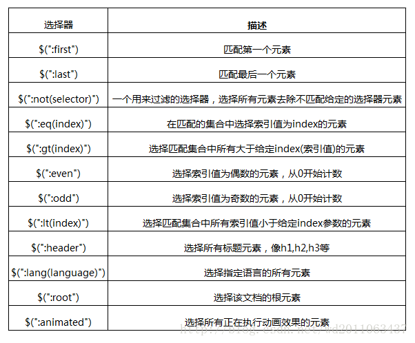 jQuery教程06-基本筛选选择器