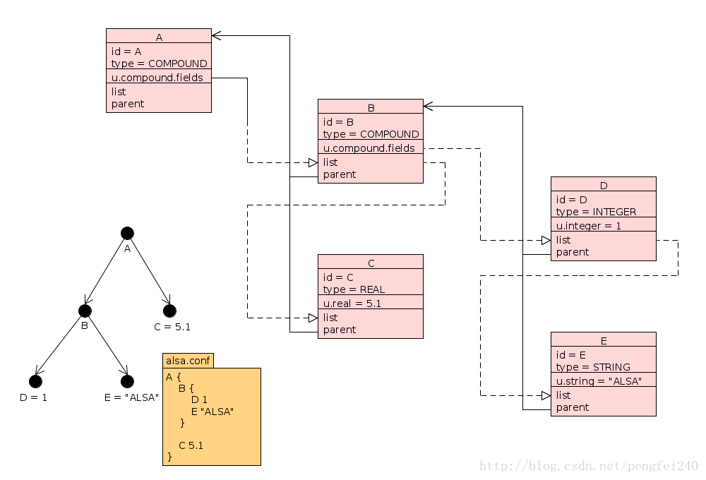 ALSA Configure