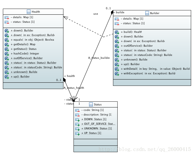 Health-class-uml