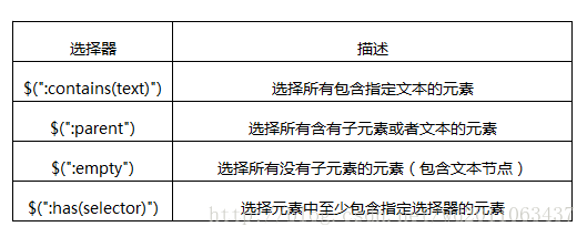 jQuery教程07-内容筛选选择器