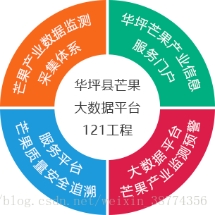 弧形文字写法
