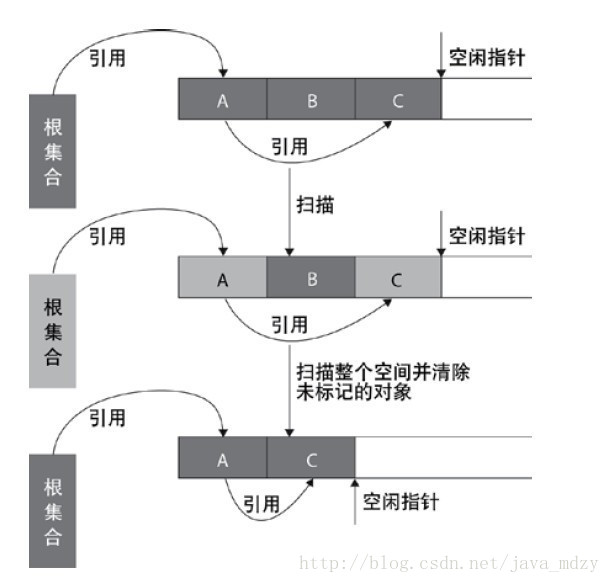 这里写图片描述