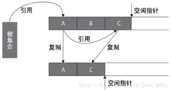 这里写图片描述