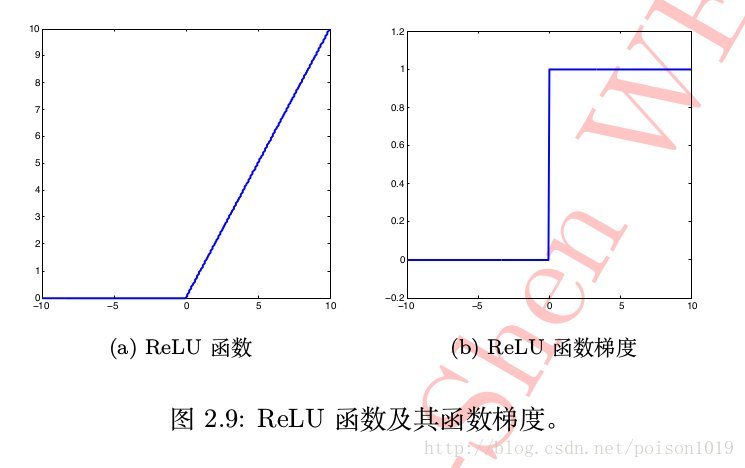 [读书笔录]解析卷机神经网络（魏秀参）——第二章