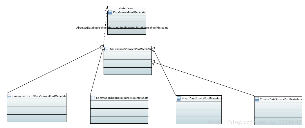 DataSourcePoolMetadata-class-uml