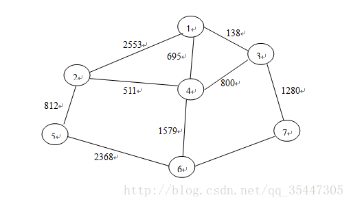 图形数据结构图片