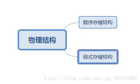 物理结构图片