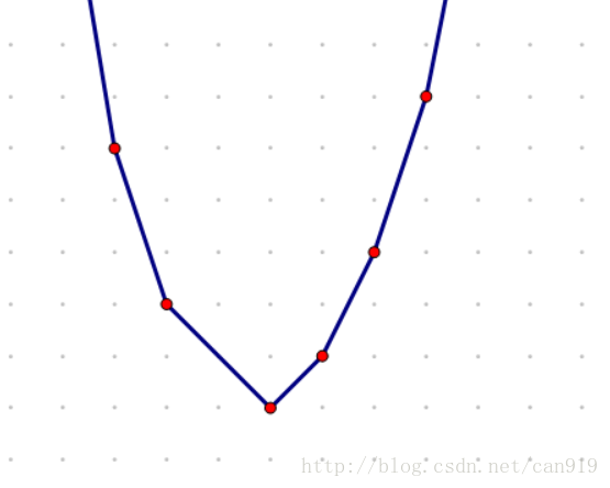 fi(x)的图像