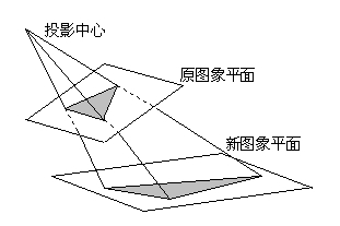 图像的几种变换简单介绍