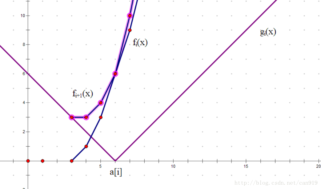 合成fi+1(x)（2）