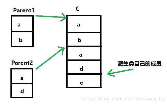 这里写图片描述