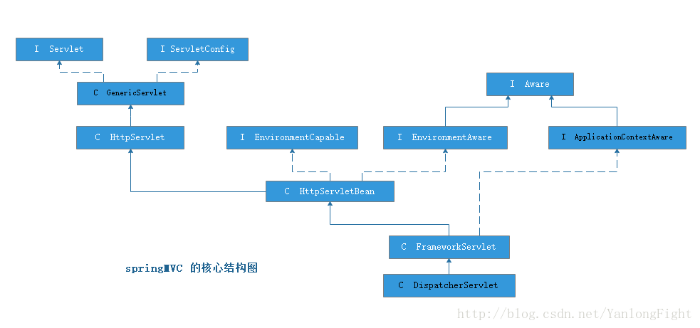 springmvc整体结构图