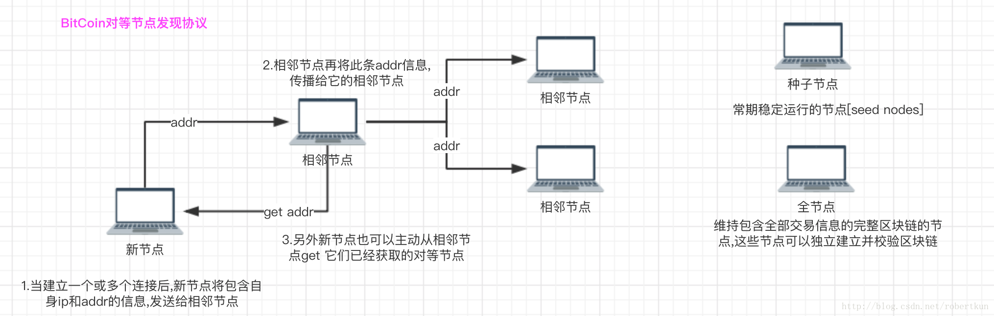 這裡寫圖片描述