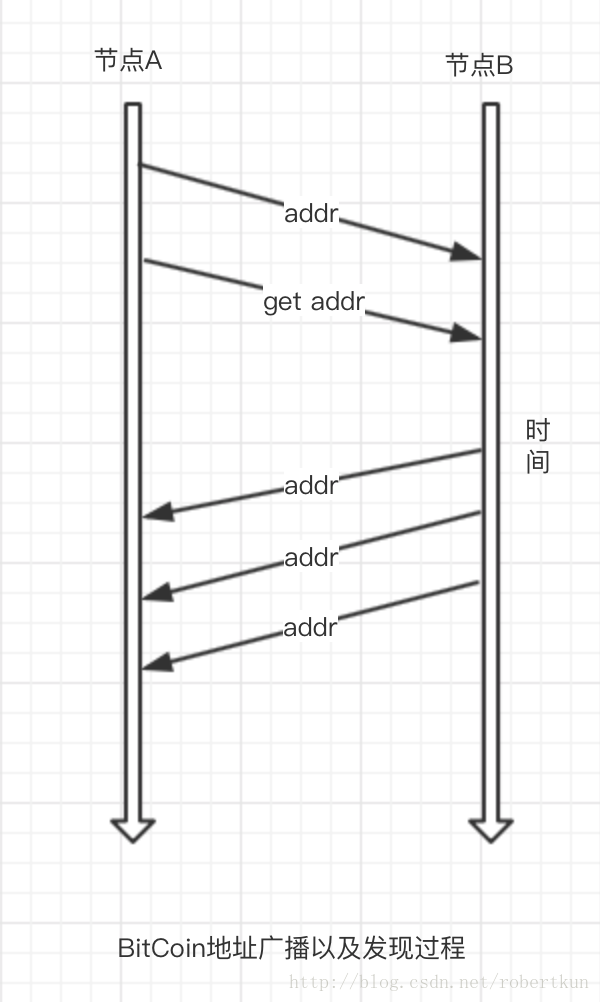 這裡寫圖片描述