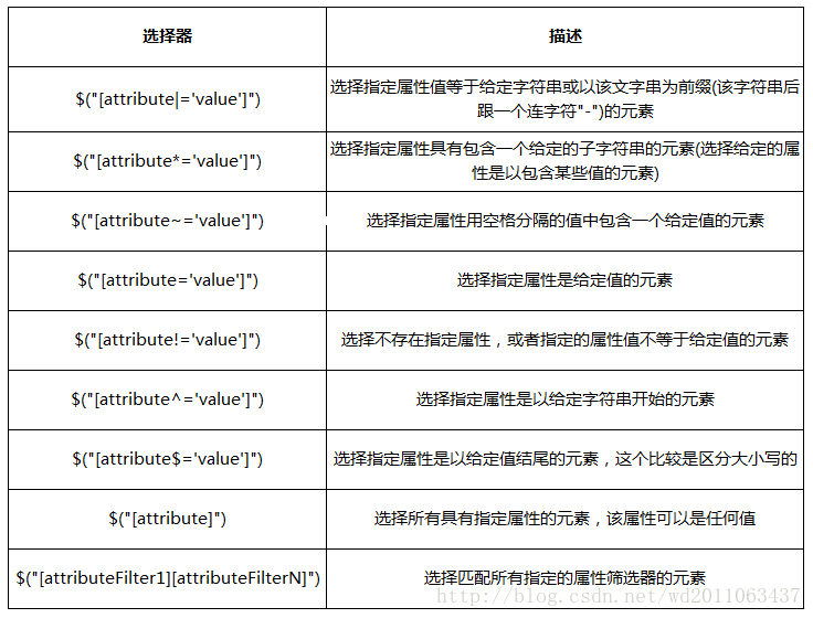 jQuery教程08-属性筛选选择器