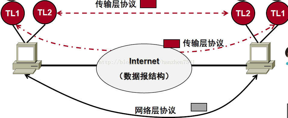 技术分享图片