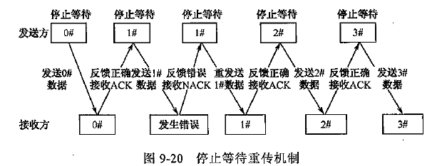 技术分享图片