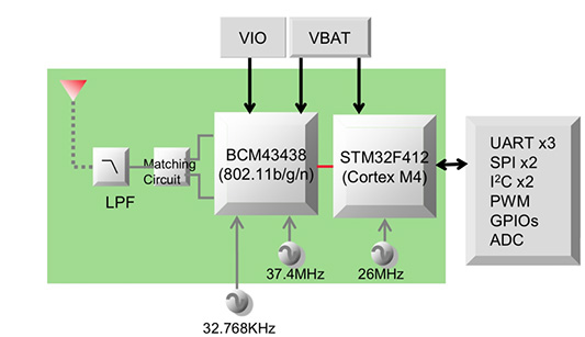 802.11x模块，开发工具包可以帮助简化IoT无线设计工作---凯利讯半导体