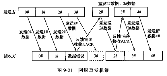 技术分享图片