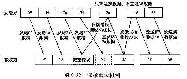 技术分享图片