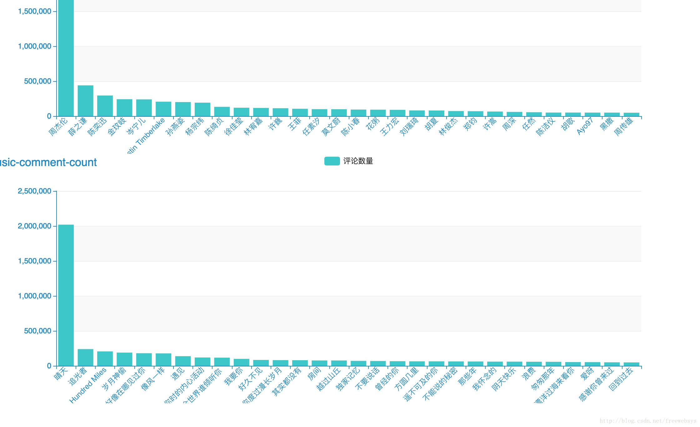  Github Spider163 freewebsys 