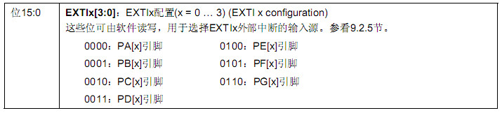 NVIC和EXTI