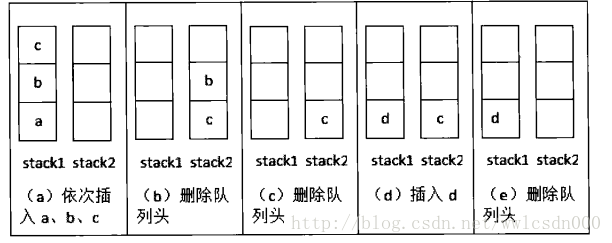 这里写图片描述