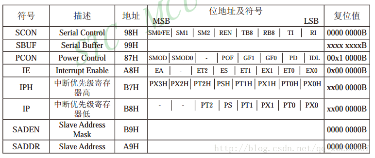 這裡寫圖片描述