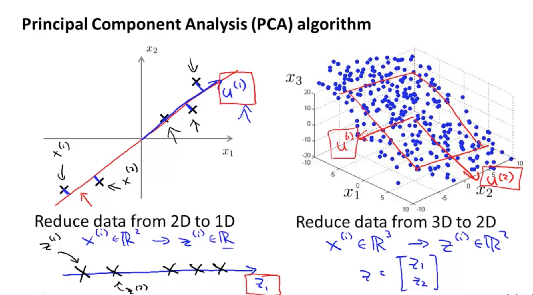 Метод главных компонент. PCA метод главных компонент. Principal component Analysis. PCA algorithm. PCA principal component Analysis algorithm.