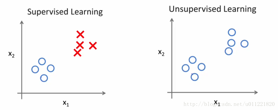 ml_introduction_supervised_unsupervised_contrast