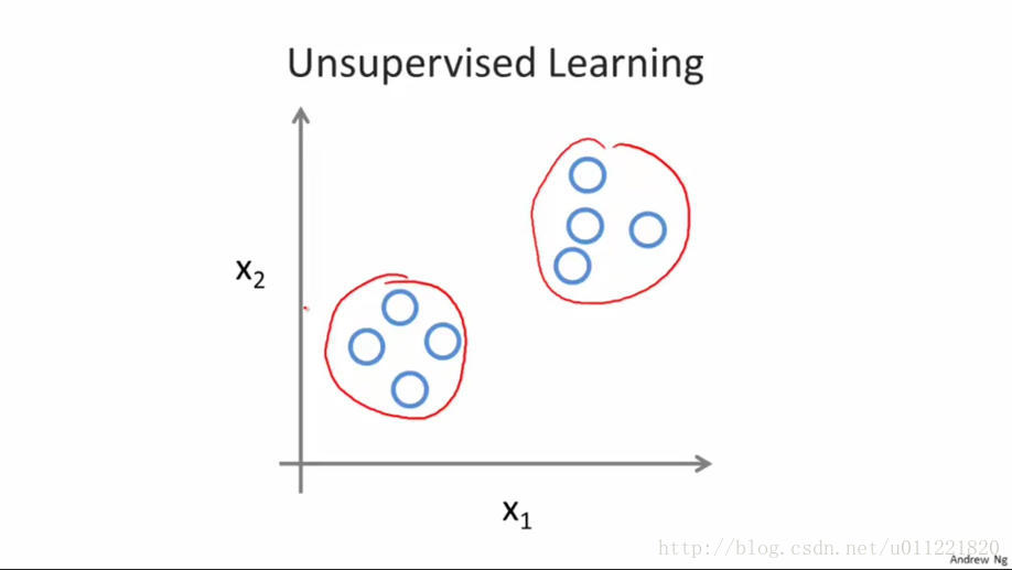 ml_introduction_unsupervised_clustering
