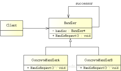 UML结构图