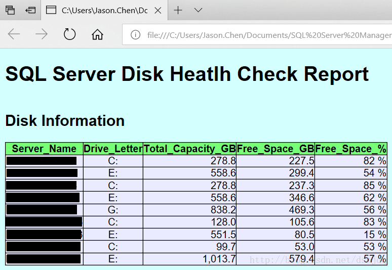 [实务运用] 实作Powershell 监控各主机Disk Usage Health