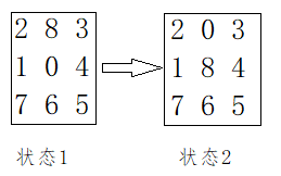 7种方法求解八数码问题