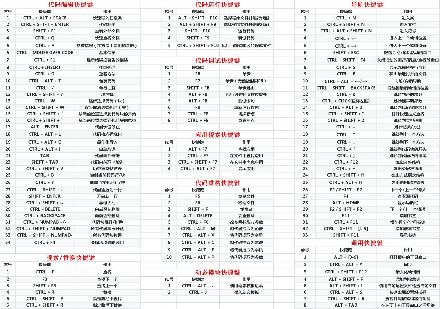 PyCharm快捷键大全-你想要的全都有