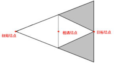 7种方法求解八数码问题