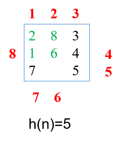 7种方法求解八数码问题